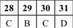 2018-20Ӣܱ28ڴ